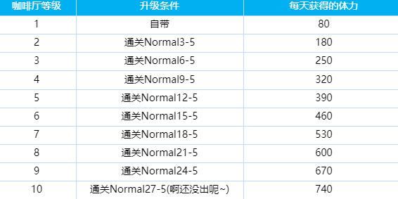 碧蓝档案日服(图8)