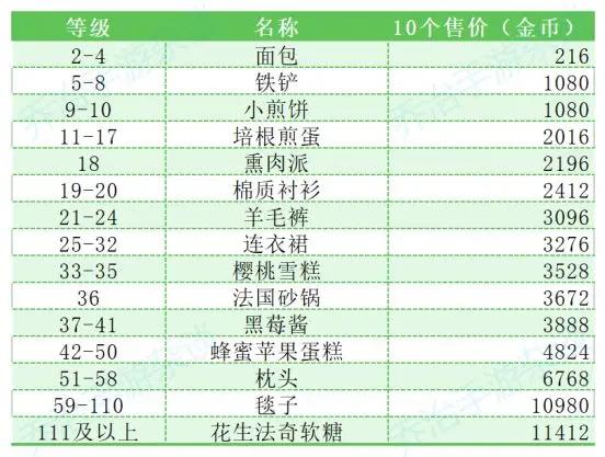 卡通农场国际服(图12)