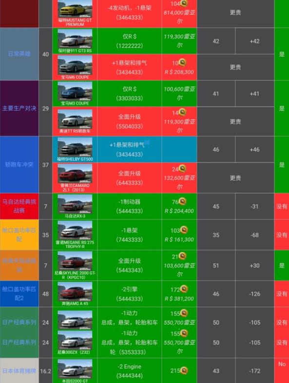 真实赛车3存档版(图6)
