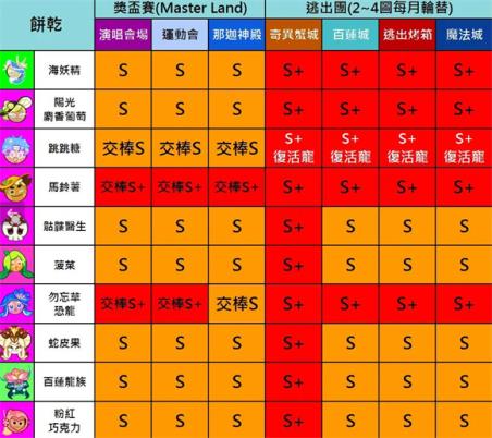 跑跑姜饼人烤箱大逃亡(图9)