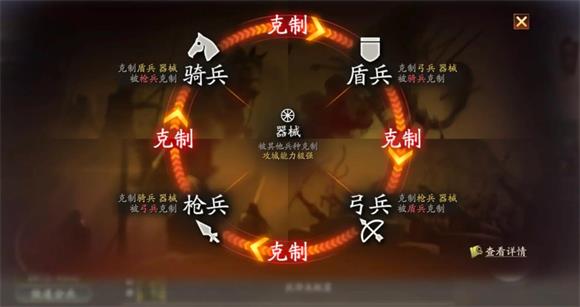 三国志战略版(图6)