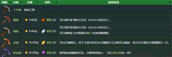 星露谷物语(图12)
