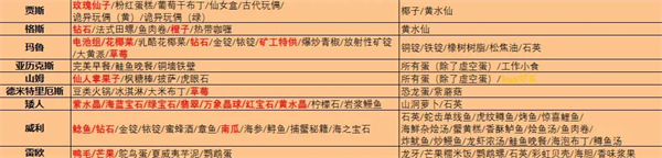 星露谷物语中文版(图18)