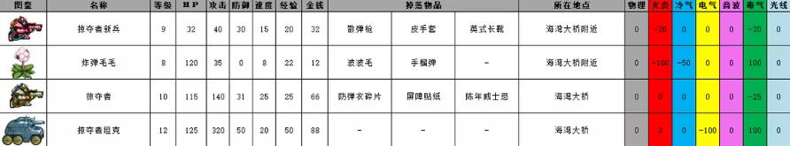 重装机兵2重制版(图12)