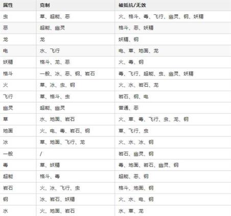 Pokechess最新版(图6)