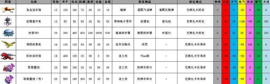 重装机兵2重制版(图16)