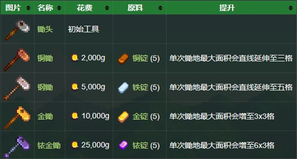 星露谷物语(图11)