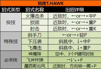 超级街头霸王2(图13)