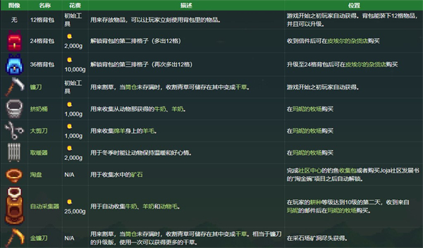 星露谷物语(图16)