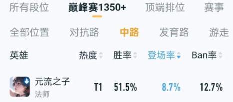 王者荣耀云游戏(图16)