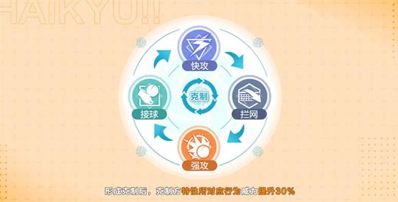 排球少年新的征程(图3)