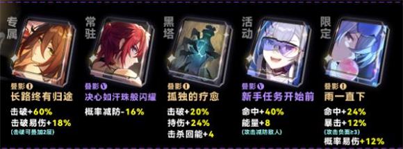 崩坏星穹铁道国际服(图4)