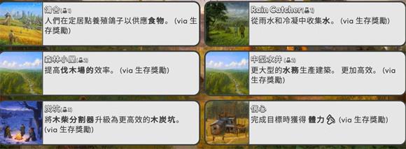 劫后公司中文版(图1)