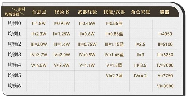 云星穹铁道(图4)