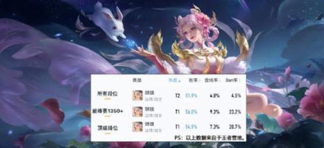 王者荣耀云游戏(图13)
