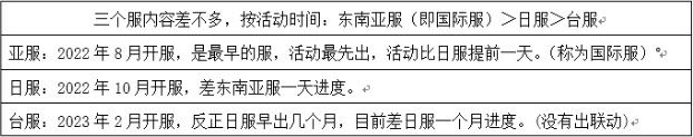 绯色回响国际服(图2)