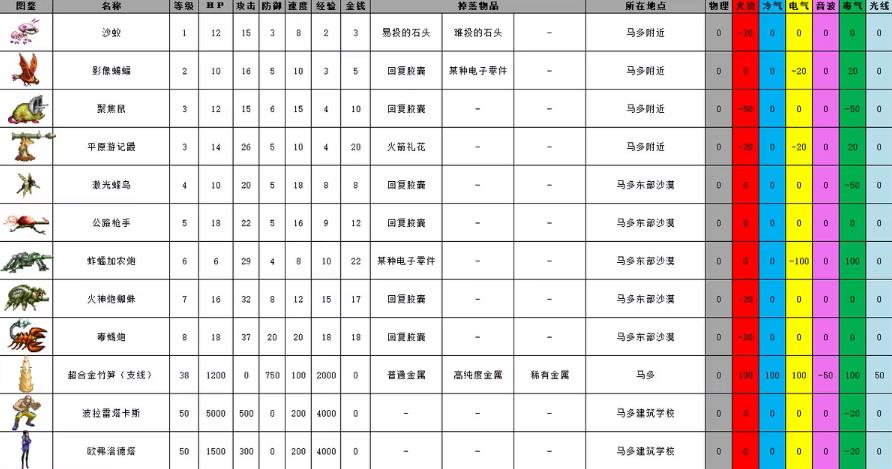 重装机兵2重制版(图10)