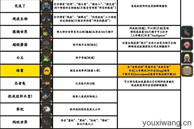 WORLDBOX(图9)