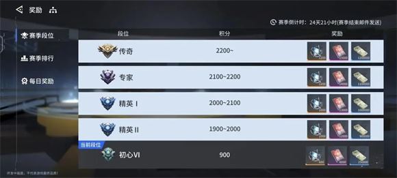 锚点降临(图7)