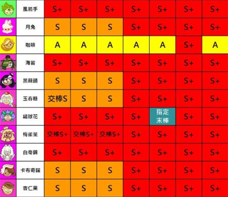 跑跑姜饼人烤箱大逃亡(图7)
