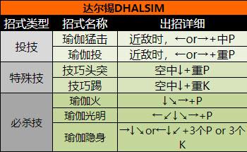 超级街头霸王2(图10)
