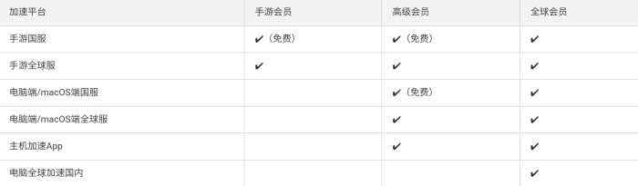UU加速器(图3)