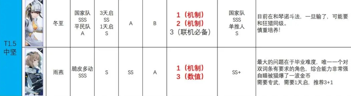 尘白禁区(图32)