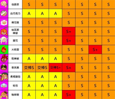 跑跑姜饼人烤箱大逃亡(图11)