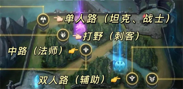 英雄联盟手游国际服(图6)