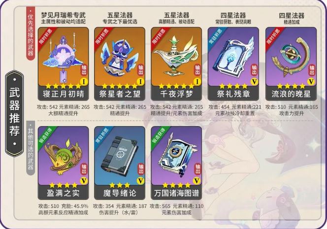 Genshin Impact(图7)