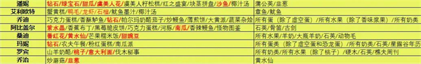 星露谷物语中文版(图19)