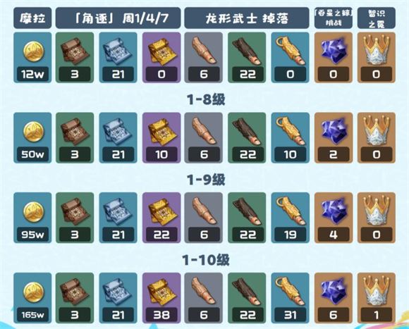 原神(图6)