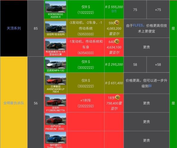 真实赛车3存档版(图16)
