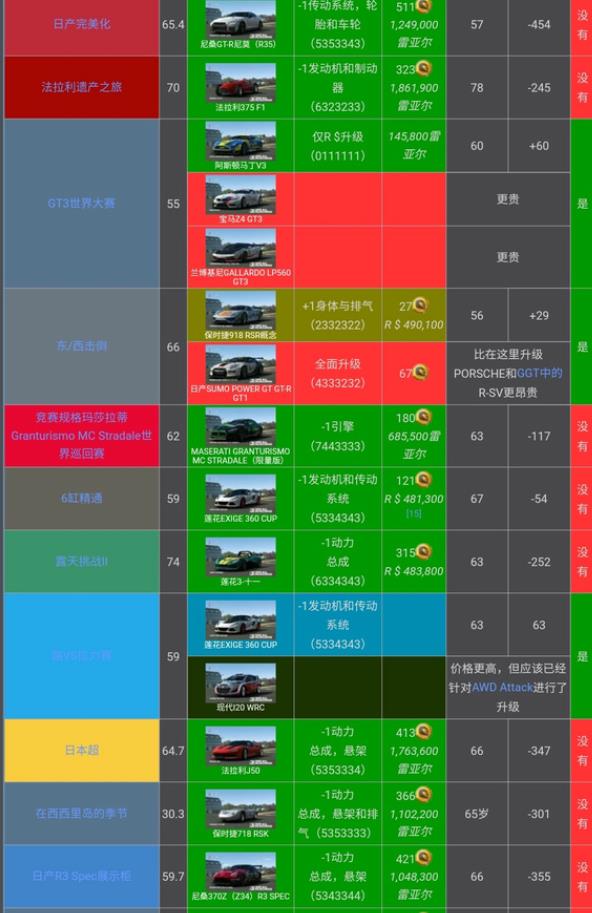真实赛车3存档版(图12)