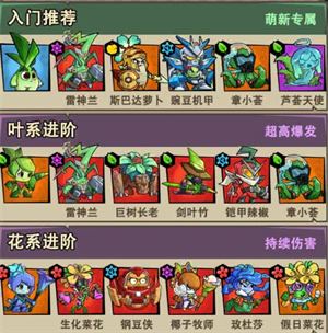 植物历险记(图7)