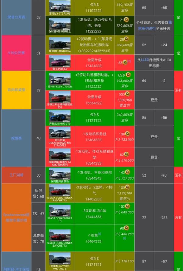 真实赛车3存档版(图9)