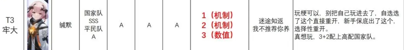 尘白禁区(图34)