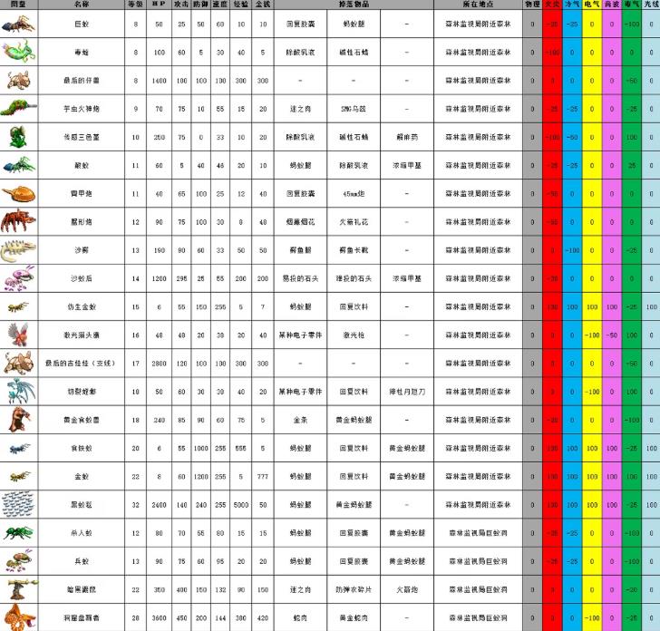 重装机兵2重制版(图15)