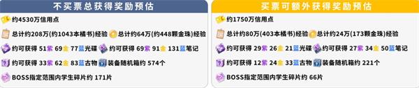 蔚蓝档案官服(图2)
