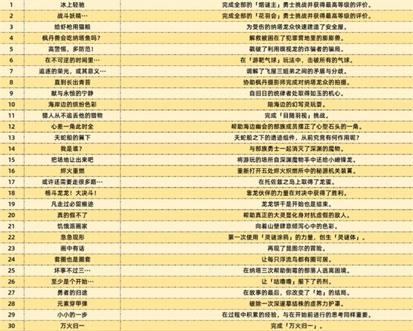 云原神(图3)