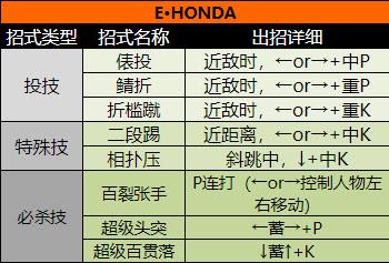 超级街头霸王2(图6)