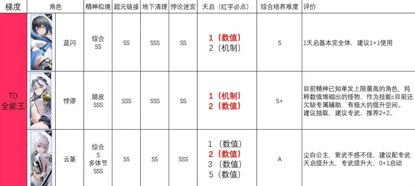 尘白禁区(图30)