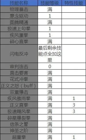 地下城与勇士起源(图3)