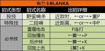 超级街头霸王2(图8)
