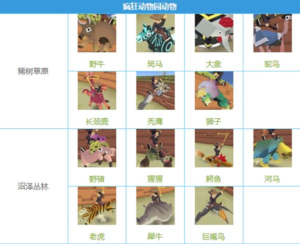 疯狂动物园国际服(图6)