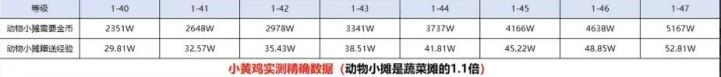元梦之星(图12)
