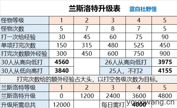棕色尘埃2国际服(图10)