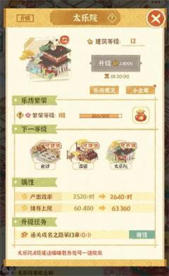 某某朝的女子乐坊(图2)