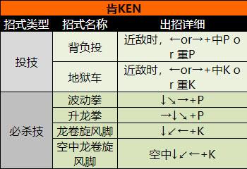 超级街头霸王2(图3)