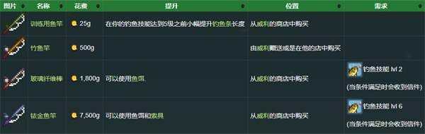 星露谷物语(图15)